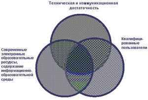 эффективное снижение веса