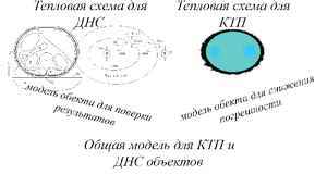 фосфатная диета